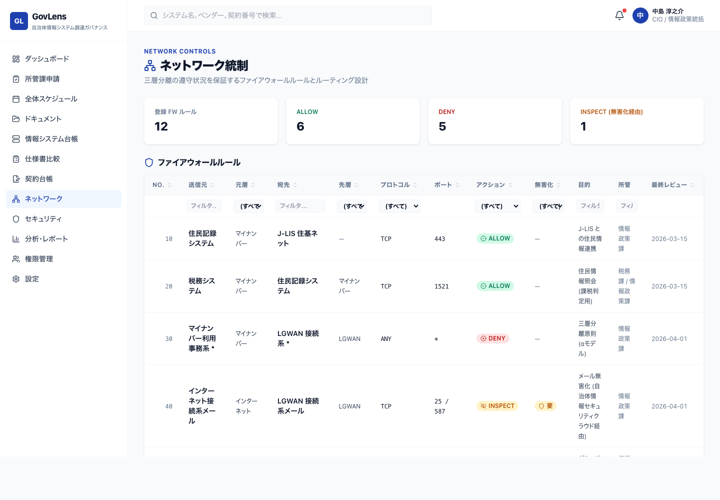ネットワーク統制
