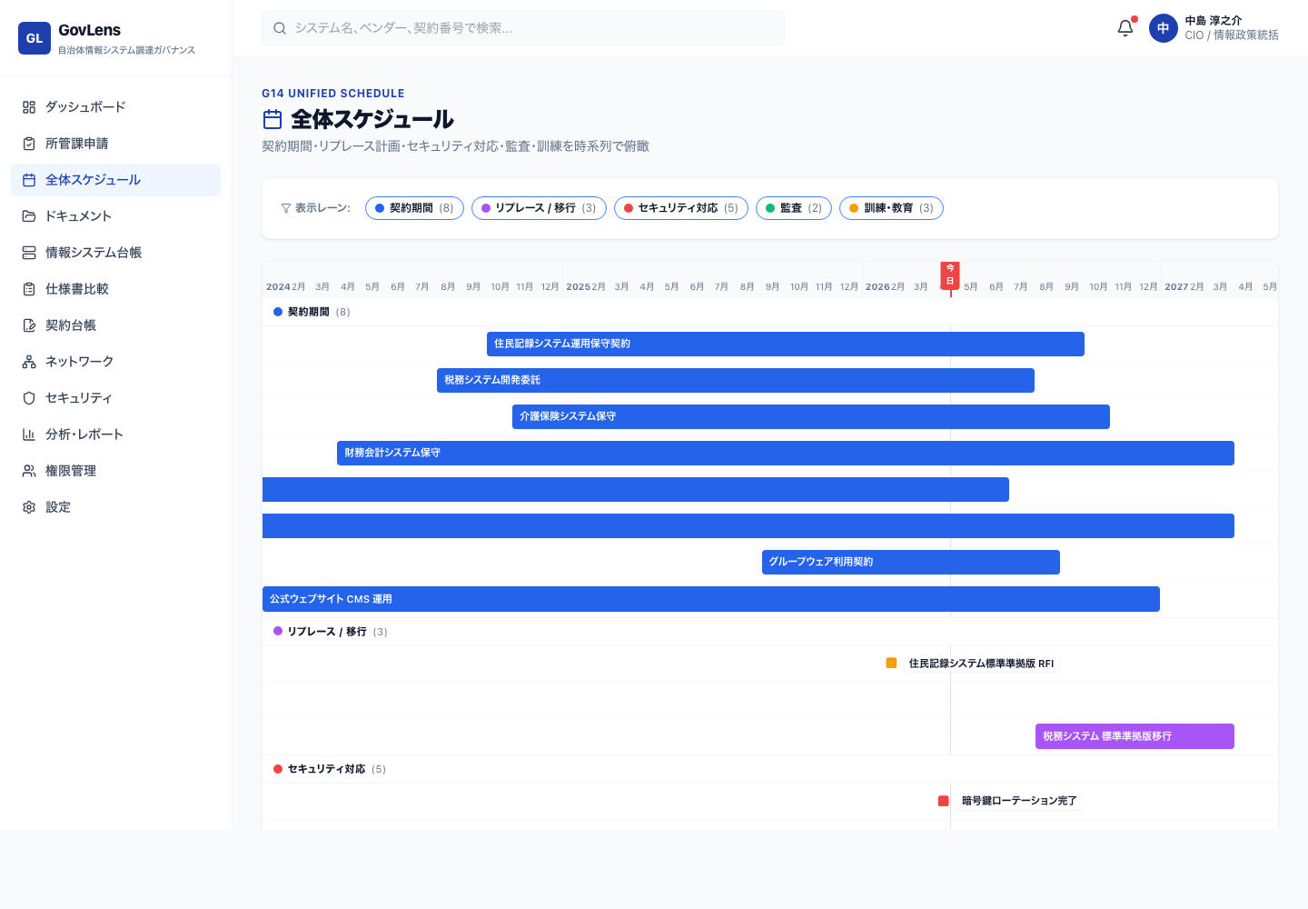 全体スケジュール