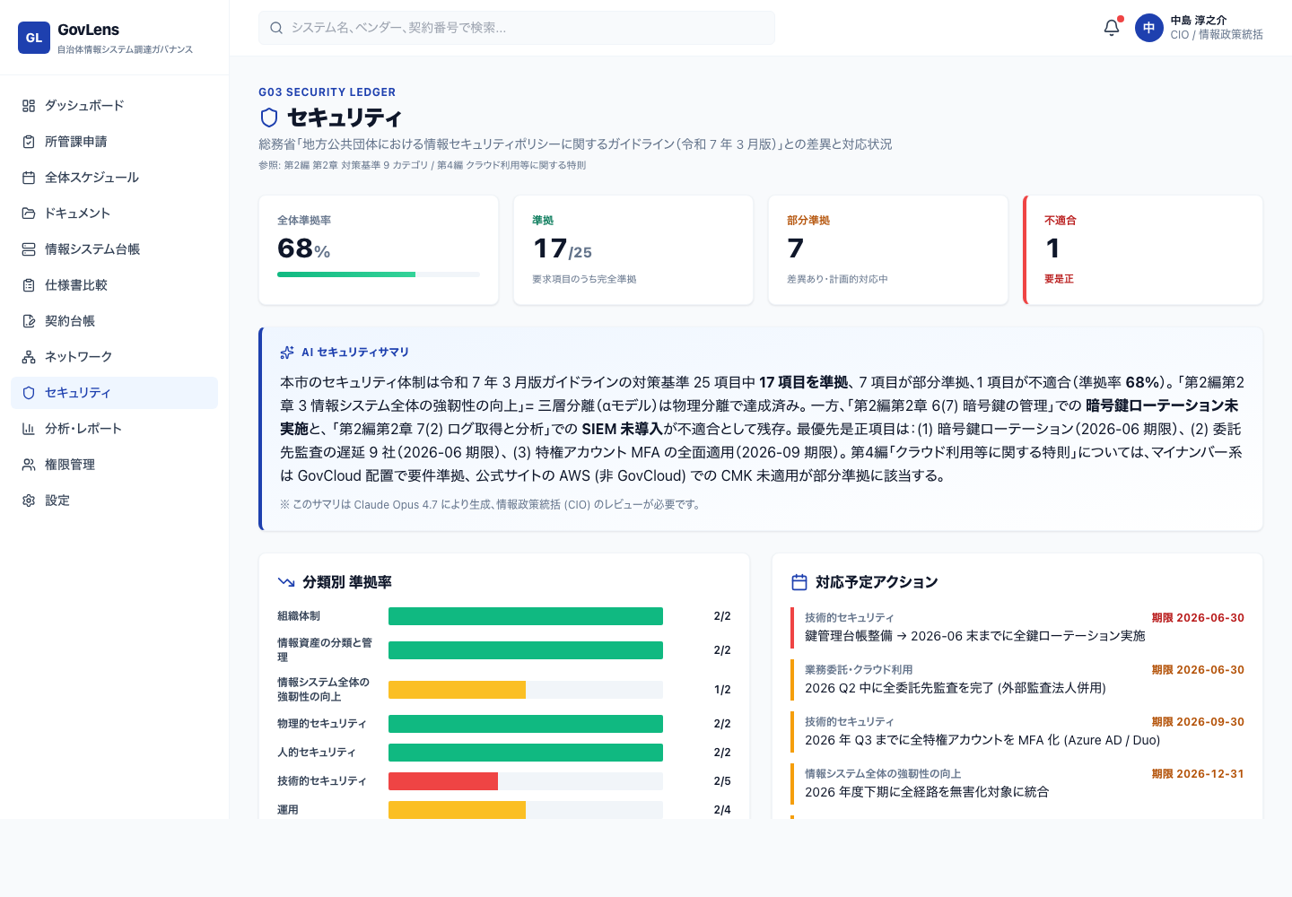 セキュリティ差異分析